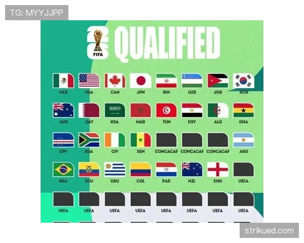 2026世界杯积分榜出线线如何判断